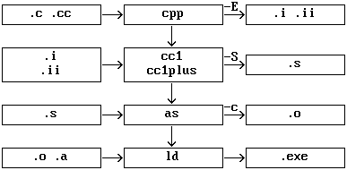 flow diagram