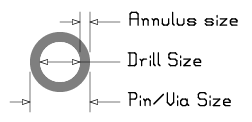 term-annulus-1